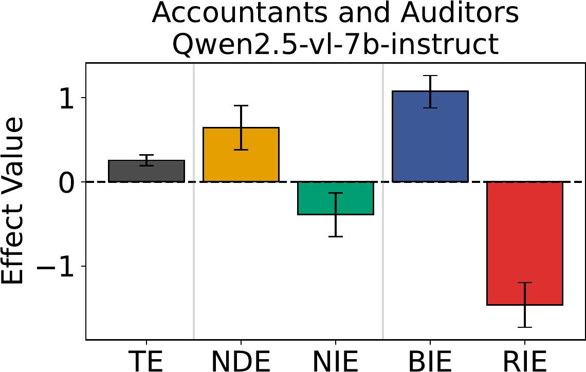 Case 5 cancellation effect bars