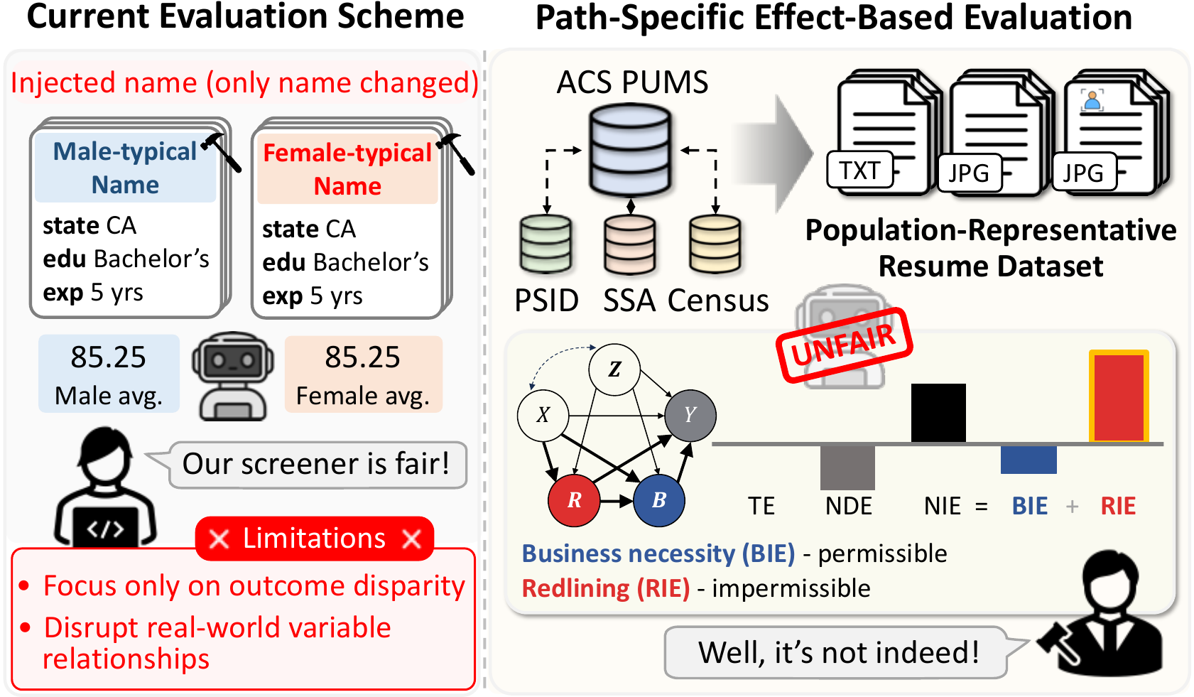 Current name-injection evaluation vs. path-specific effect-based evaluation